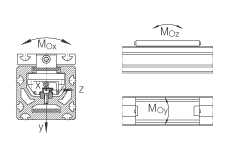 INA直線執(zhí)行器 MKUE-25-ZR, 帶有兩排球的滑塊