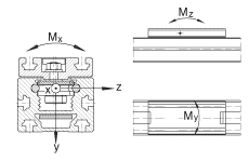 INA直線執行器 MLFI25056-ZR, 內導向滑塊
