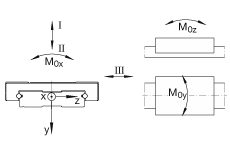 INA導(dǎo)軌 TKDM15-W, 兩排微型直線循環(huán)球軸承及導(dǎo)軌組件，耐腐蝕設(shè)計(jì)