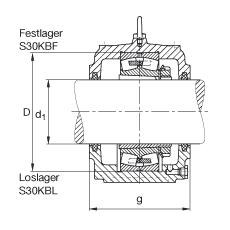 FAG直立式軸承座 S3096-H-N-FZ-BF-L + 23096-K-MB, 剖分，用于帶錐孔和緊定套的調心滾子軸承，毛氈密封，脂潤滑