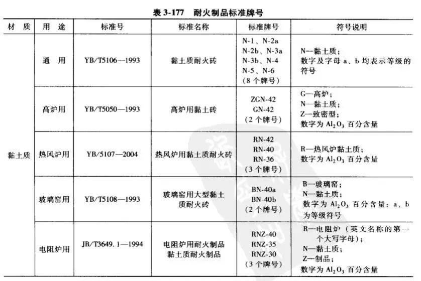 耐火磚磚號(hào)表